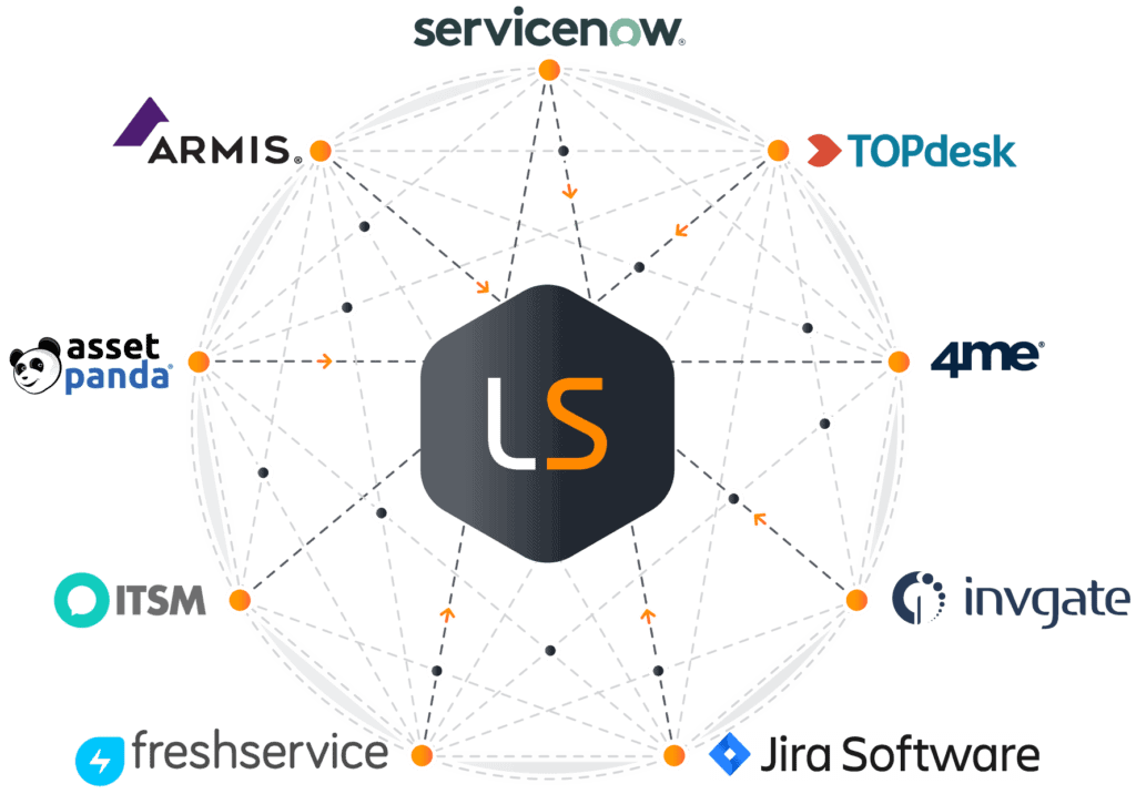 Lansweeper - Aufiero Informática